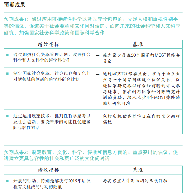 37 C/5 批準本 –《計劃與預算》