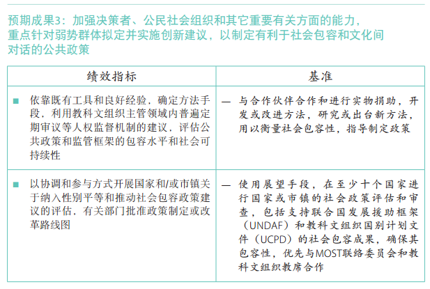 37 C/5 批準本 –《計劃與預算》