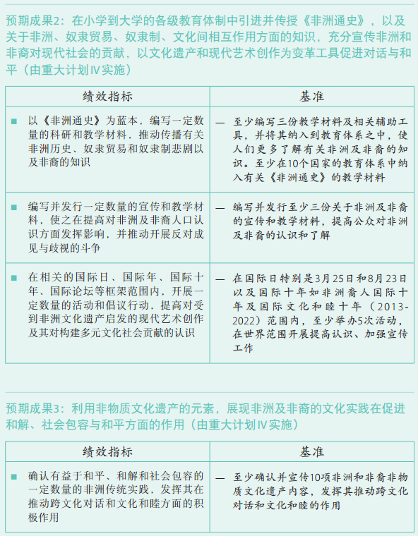 37 C/5 批準(zhǔn)本 –《計劃與預(yù)算》