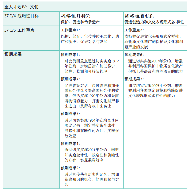 37 C/5 批準本 –《計劃與預算》
