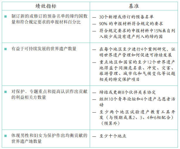 37 C/5 批準本 –《計劃與預算》
