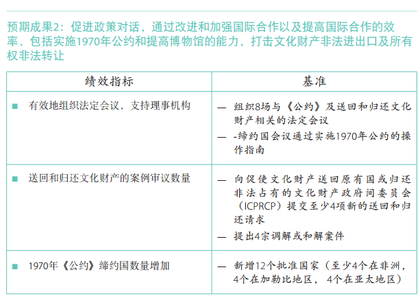 37 C/5 批準本 –《計劃與預算》