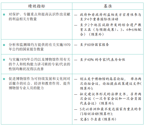 37 C/5 批準本 –《計劃與預算》