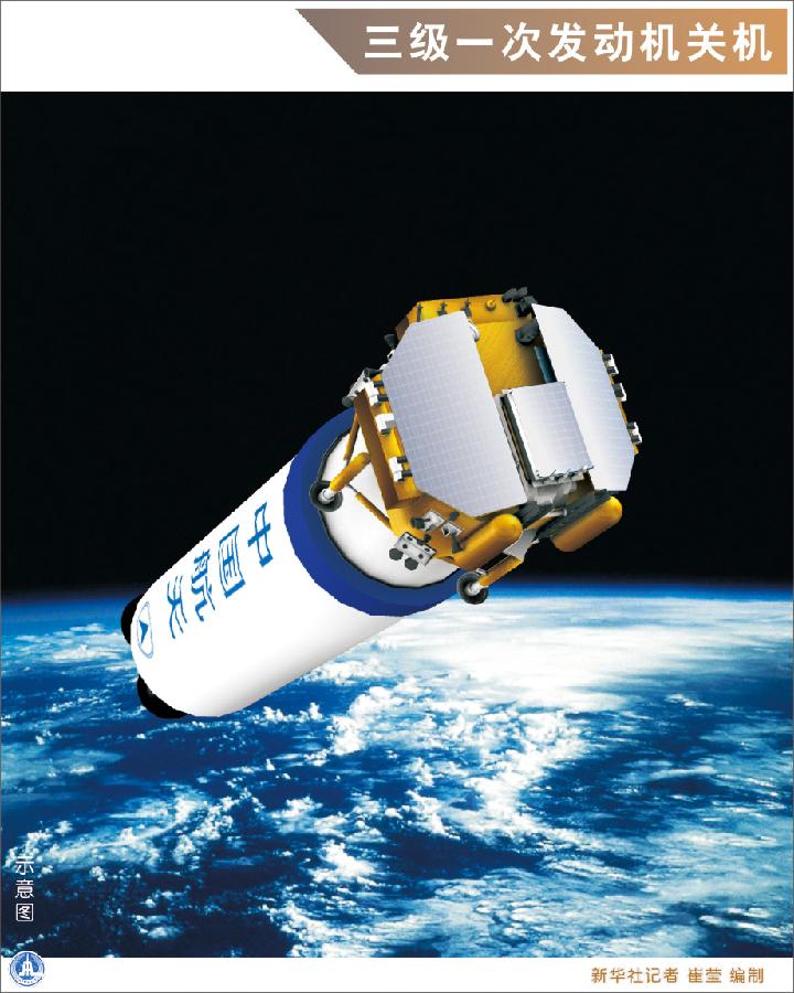 圖解嫦娥三號發(fā)射升空全過程