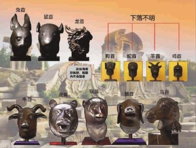 國博副館長：圓明園獸首只是水龍頭 稱作“國寶”欠妥