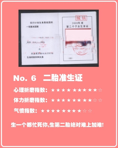 中國最折騰人的證件排行榜