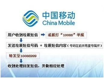 組團圍剿，“偽基站”哪里跑！