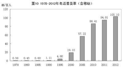 改革開放鑄輝煌 經濟發展譜新篇:1978年以來我國經濟社會發展的巨大變化