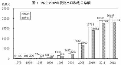 改革開放鑄輝煌 經濟發展譜新篇:1978年以來我國經濟社會發展的巨大變化