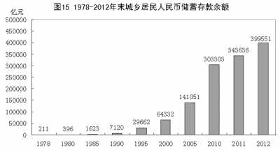 改革開放鑄輝煌 經(jīng)濟發(fā)展譜新篇：1978年以來我國經(jīng)濟社會發(fā)展的巨大變化