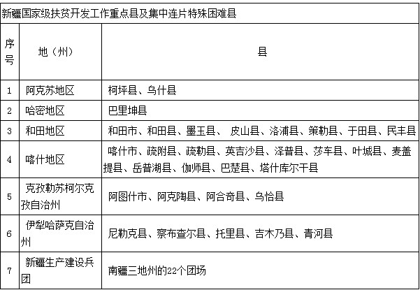 清華等6所高校啟動“自強計劃” 面向新疆貧困區(qū)域招生