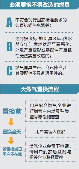 “緬氣”到昆 每年供氣達16億方 氣價待聽證