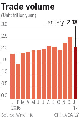 Industrial upgrade spurs foreign trade