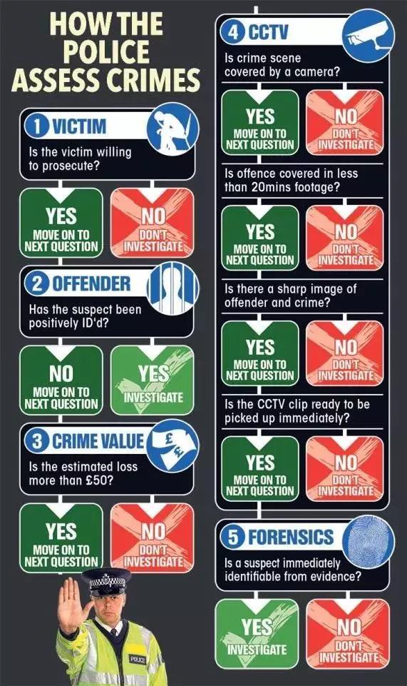 英國警察宣布以后不再管偷竊搶劫!群眾反應炸了!