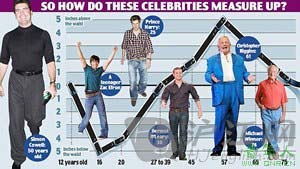 看看褲子，我就能知道你的年齡