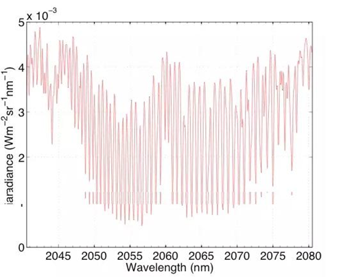 TanSat sends its first observational data