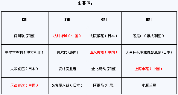 2011年亞冠聯賽抽簽：申花再遇李瑋鋒 魯津獲上簽